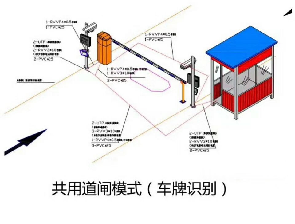 惠来县单通道车牌识别系统施工
